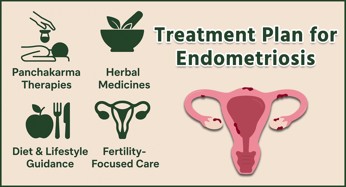 Advanced Endometriosis Clinic in Mumbai | Expert Ayurvedic Care Treatment Plan