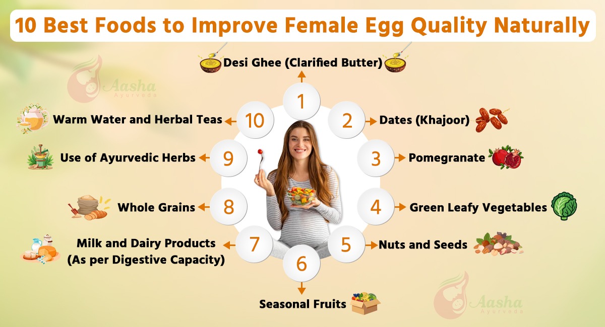 Improve Female Egg Quality in 30 Days Naturally