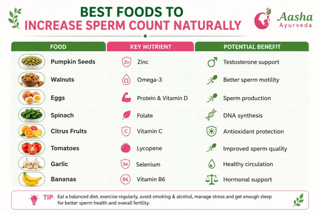 Best Foods for Healthy Sperm Count