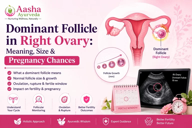 Dominant Follicle in Right Ovary